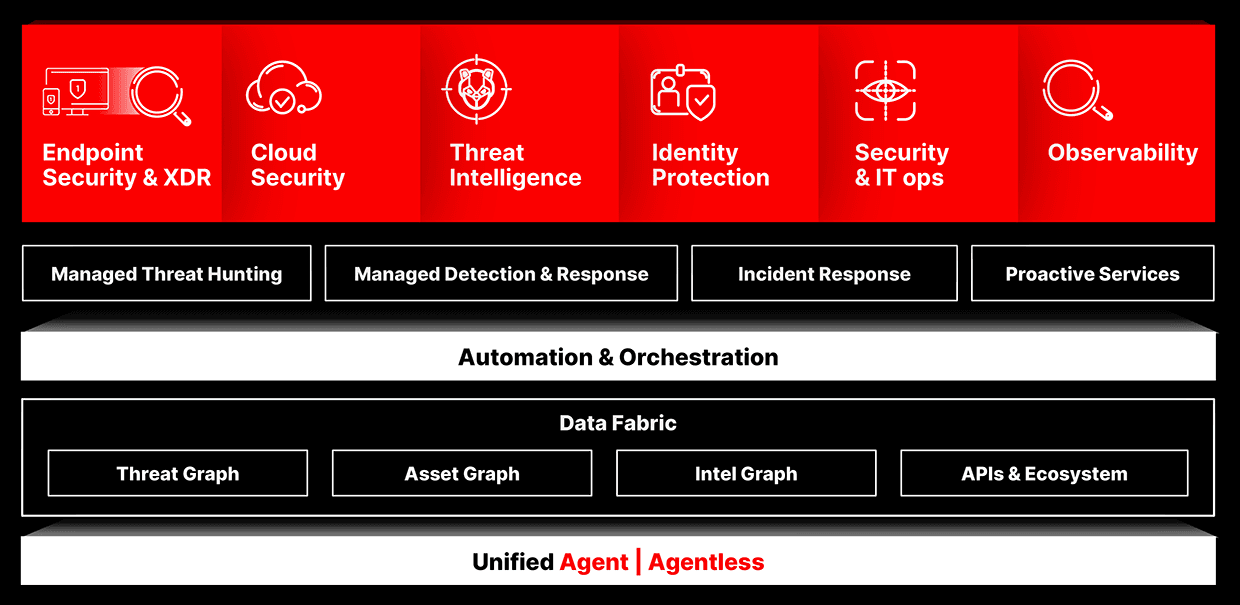 Monster Connect | CrowdStrike บริการด้านความปลอดภัยระดับองค์กร รวมถึง ...