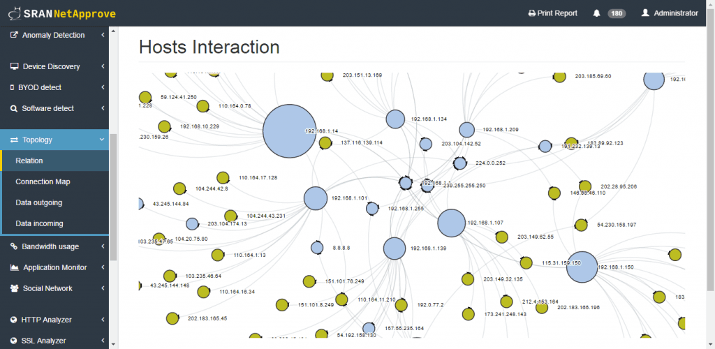 Network Topology