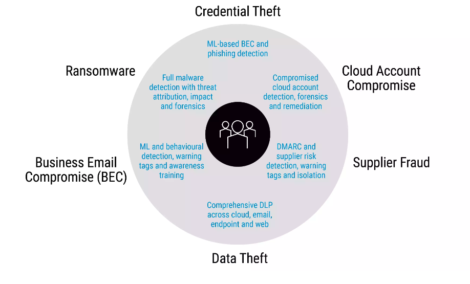 proofpoint