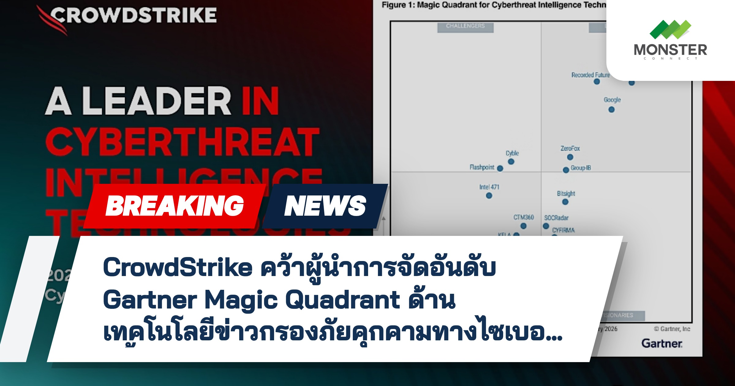 CrowdStrike คว้าผู้นำการจัดอันดับ Gartner Magic Quadrant ด้านเทคโนโลยีข่าวกรองภัยคุกคามทางไซเบอร์ครั้งแรก