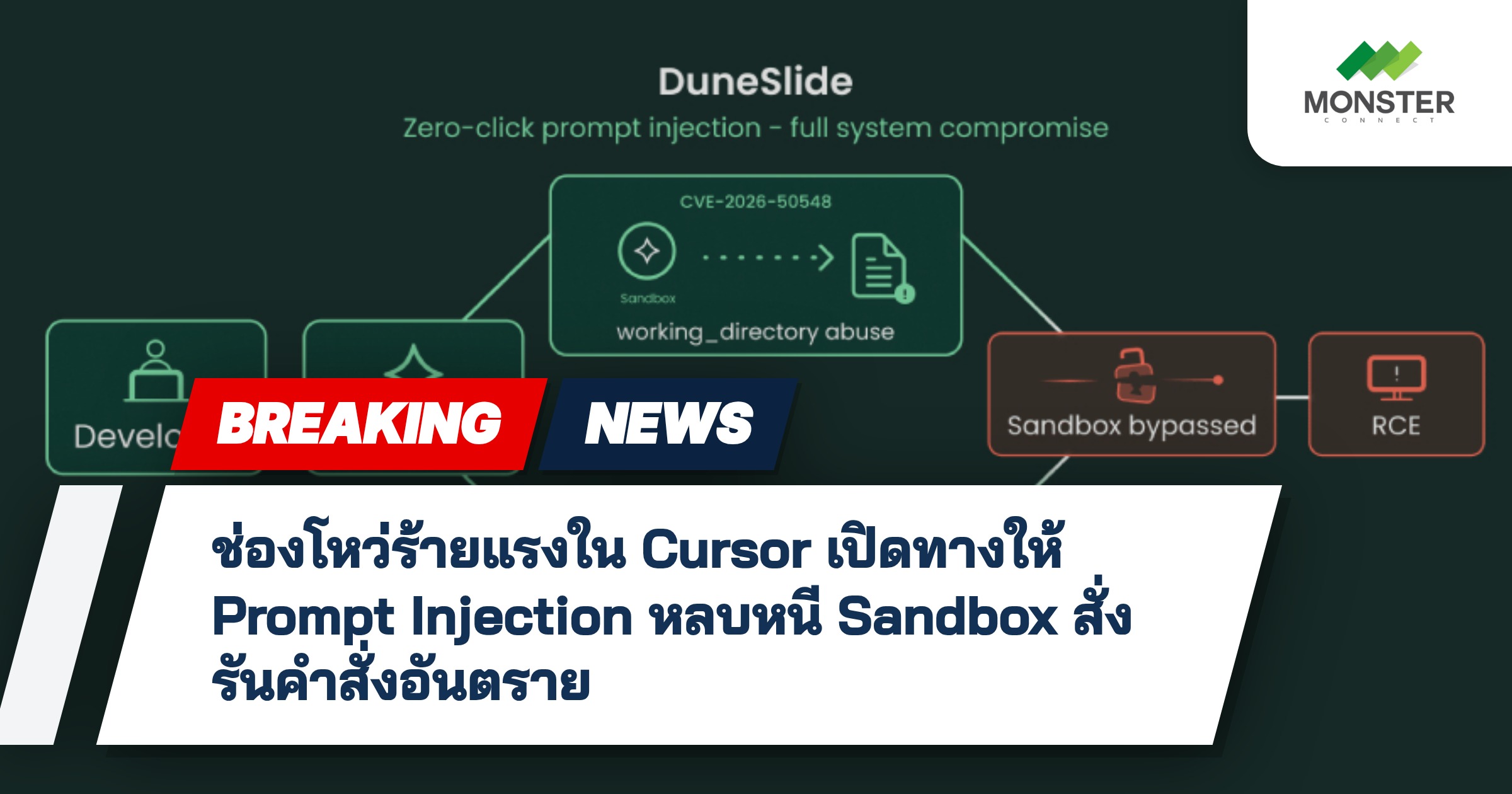 ช่องโหว่ร้ายแรงใน Cursor เปิดทางให้ Prompt Injection หลบหนี Sandbox สั่งรันคำสั่งอันตราย