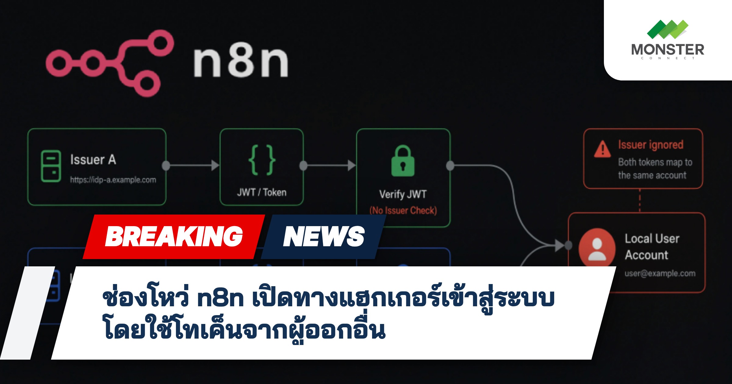 ช่องโหว่ n8n เปิดทางแฮกเกอร์เข้าสู่ระบบโดยใช้โทเค็นจากผู้ออกอื่น