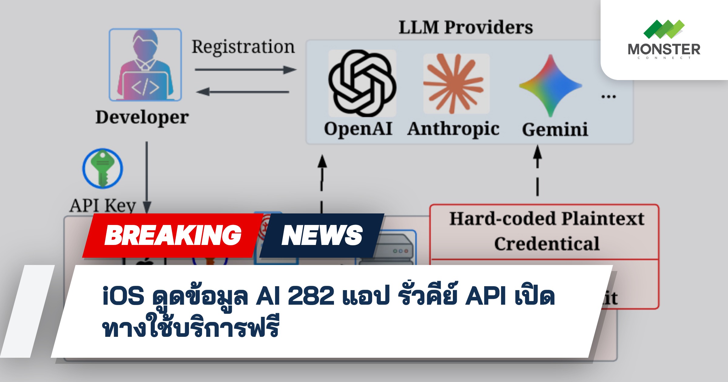 iOS ดูดข้อมูล AI 282 แอป รั่วคีย์ API เปิดทางใช้บริการฟรี