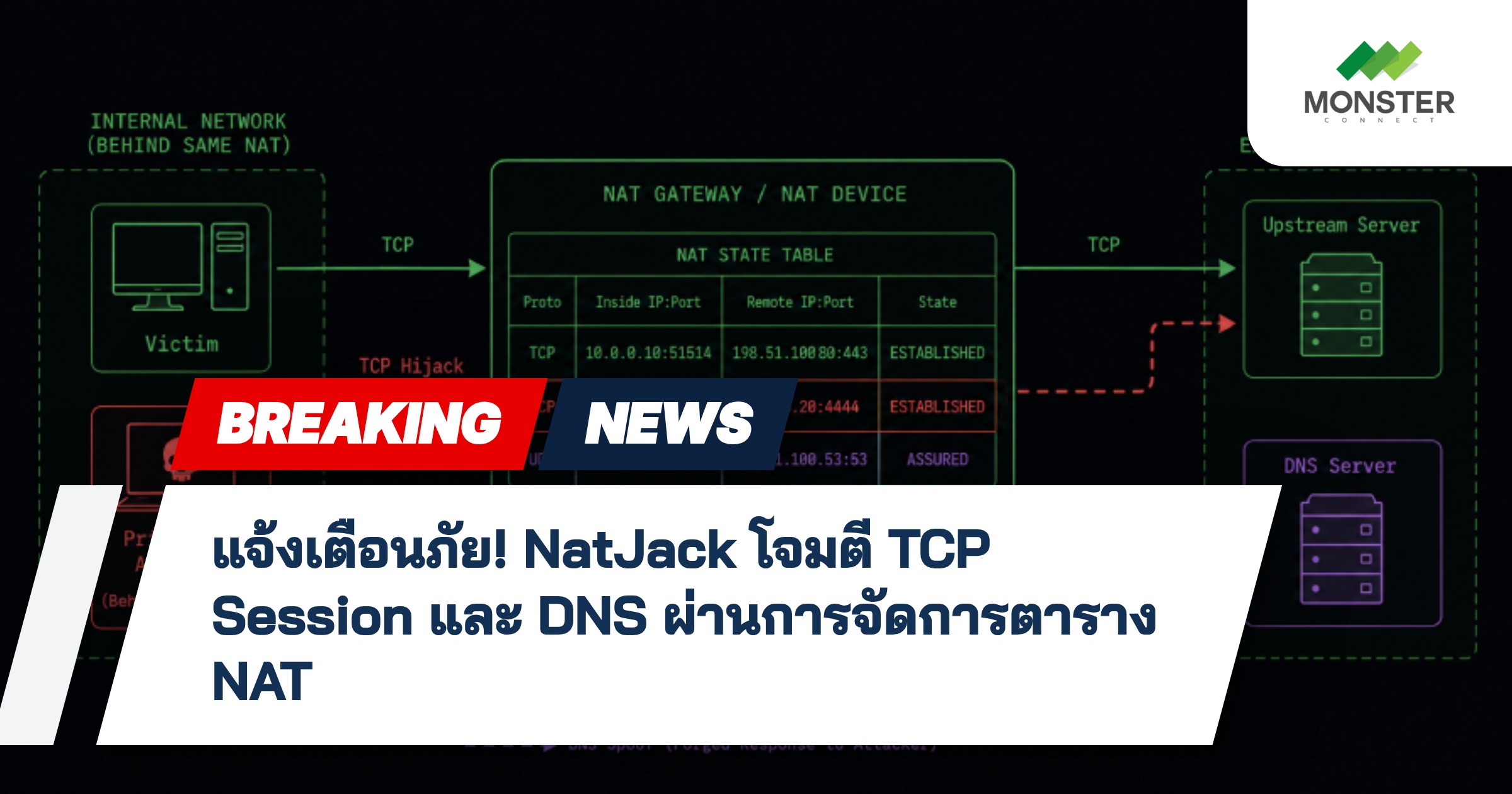 แจ้งเตือนภัย! NatJack โจมตี TCP Session และ DNS ผ่านการจัดการตาราง NAT