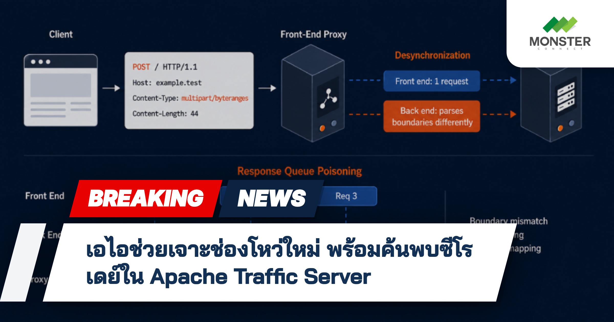 เอไอช่วยเจาะช่องโหว่ใหม่ พร้อมค้นพบซีโรเดย์ใน Apache Traffic Server