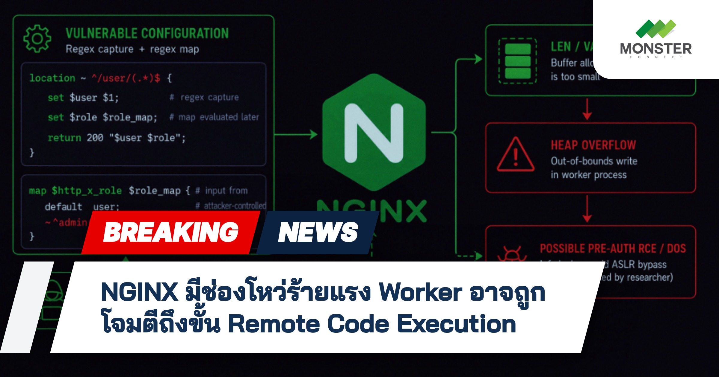NGINX มีช่องโหว่ร้ายแรง Worker อาจถูกโจมตีถึงขั้น Remote Code Execution