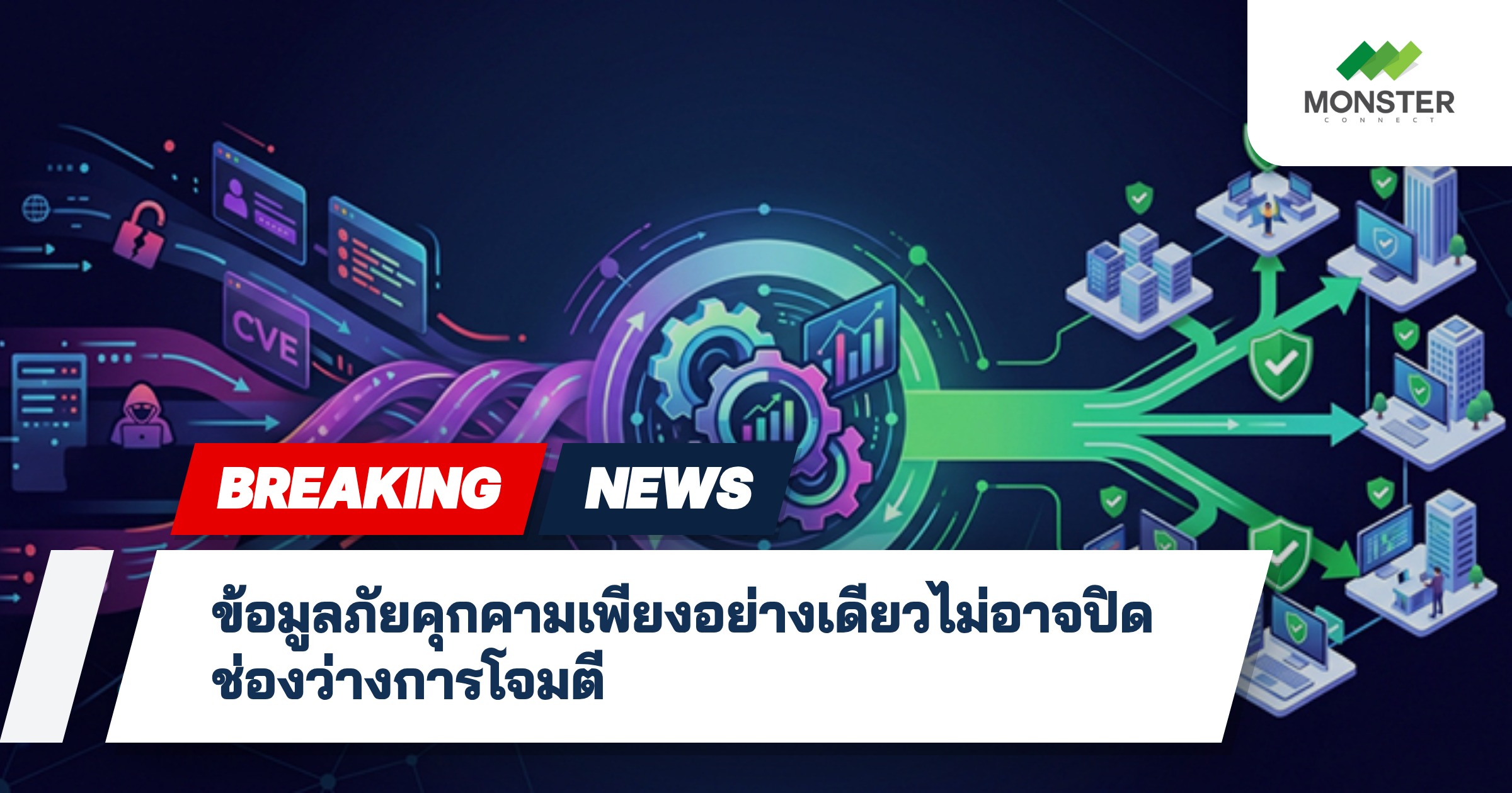 ข้อมูลภัยคุกคามเพียงอย่างเดียวไม่อาจปิดช่องว่างการโจมตี