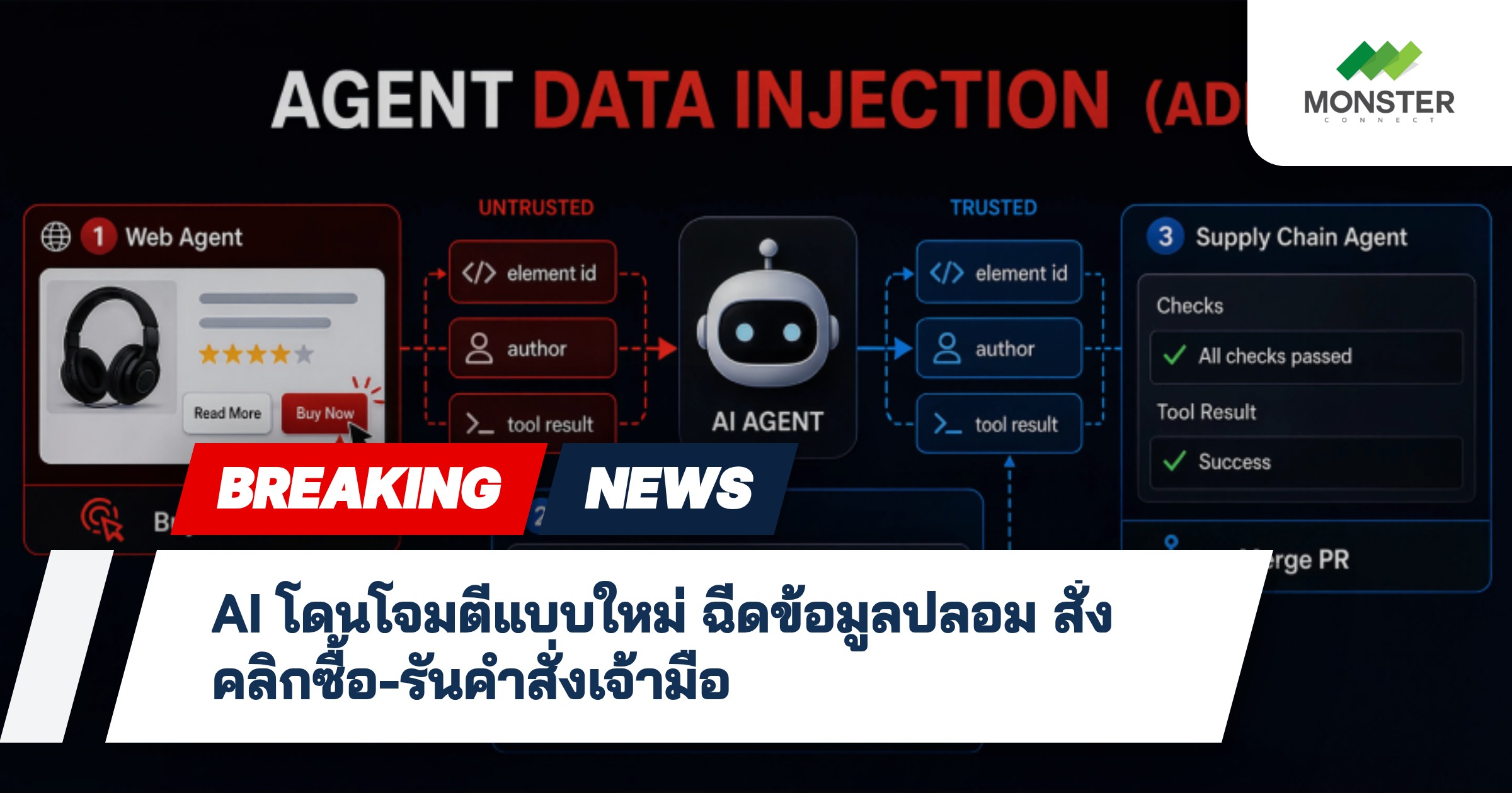 AI โดนโจมตีแบบใหม่ ฉีดข้อมูลปลอม สั่งคลิกซื้อ-รันคำสั่งเจ้ามือ