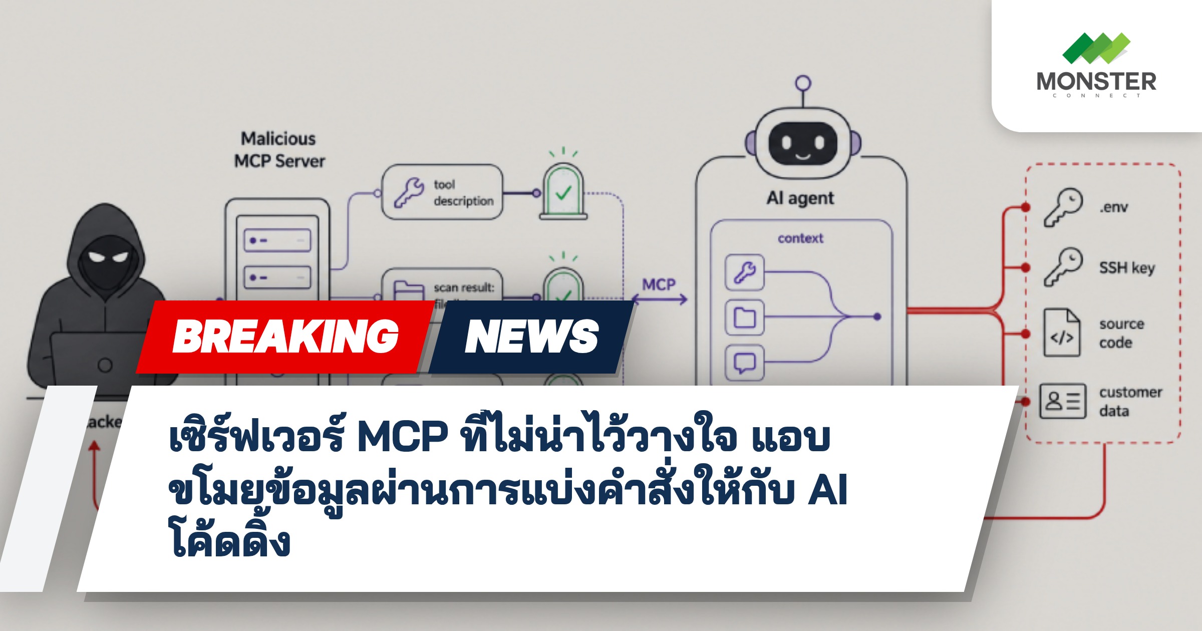 เซิร์ฟเวอร์ MCP ที่ไม่น่าไว้วางใจ แอบขโมยข้อมูลผ่านการแบ่งคำสั่งให้กับ AI โค้ดดิ้ง