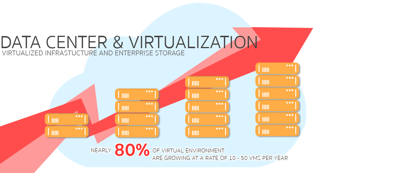 Data Center & Virtualization2