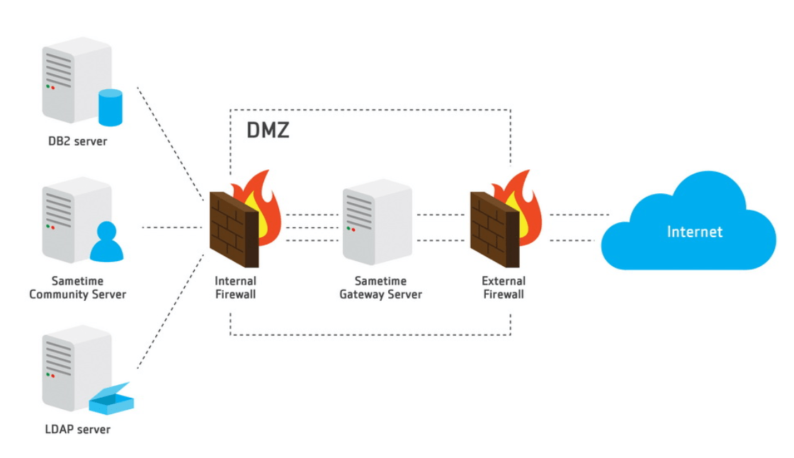 Next generation firewall это