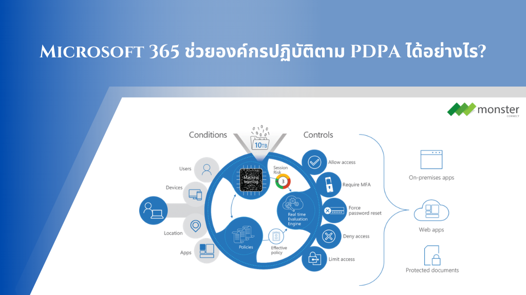 ตอบโจทย์ พรบ.คุ้มครองข้อมูลส่วนบุคคล (PDPA) ด้วย Microsoft 365