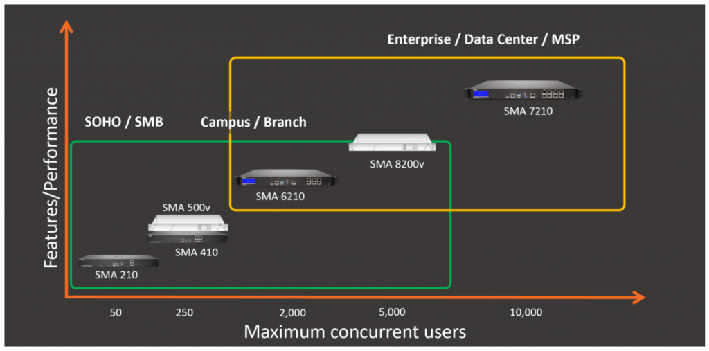 sonicwall ssl vpn mac