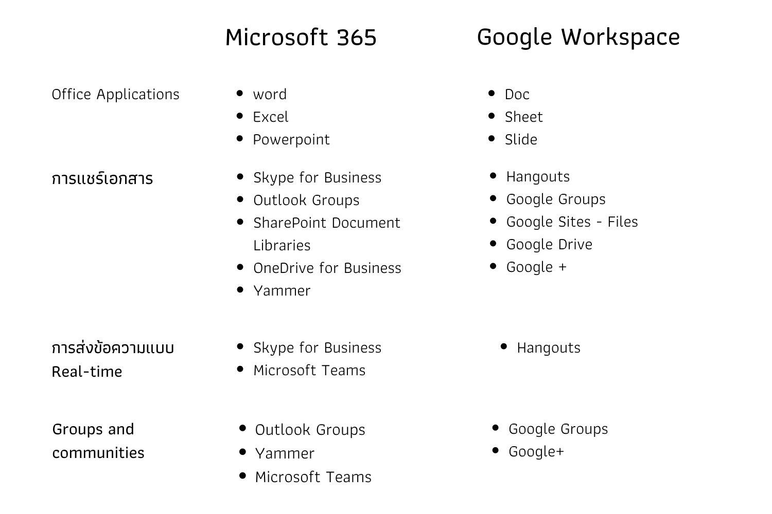 Microsoft 365 Vs Google Workspace