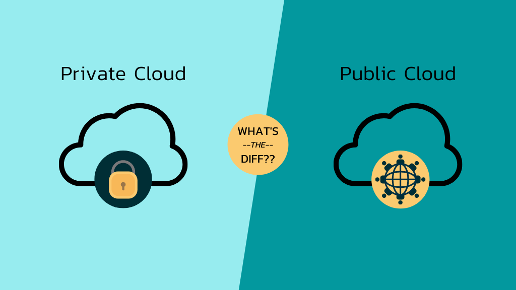 Public And Private Cloud