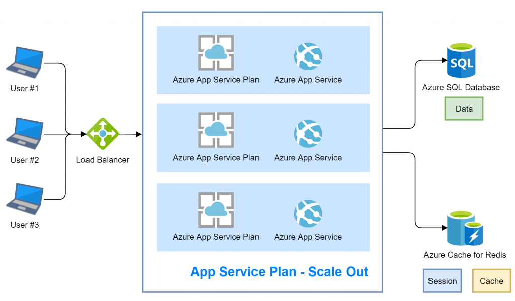 Monster Connect | Azure App Service คืออะไร ดีอย่างไร