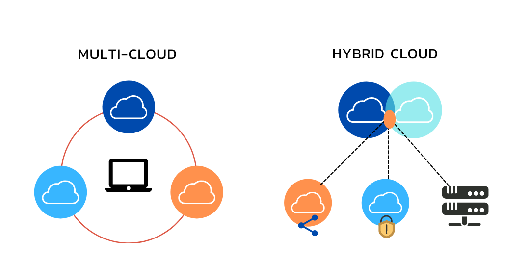 multi cloud vs hybrid cloud