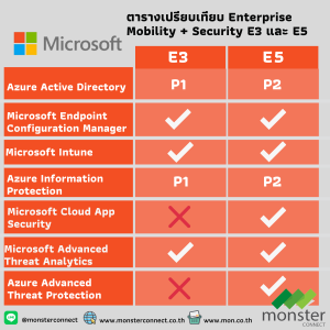  Microsoft Enterprise Mobility + Security (EMS)