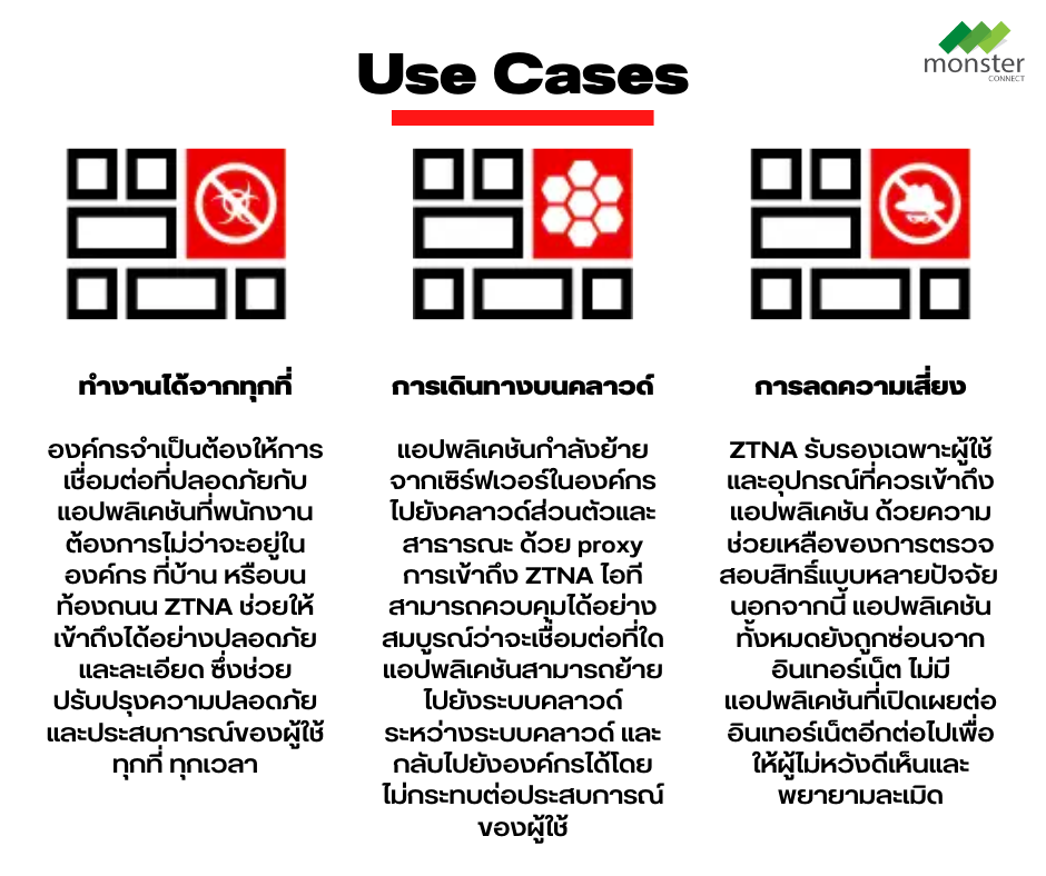 Use Cases ZTNA
