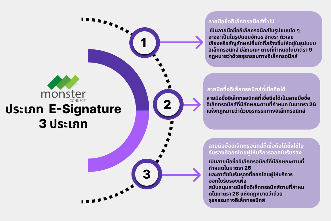 type of  electronic signature 