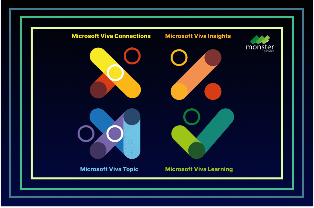 เจาะลึก! “Microsoft Viva” ทำอะไรได้บ้าง ตอบโจทย์การทำงานอย่างไร