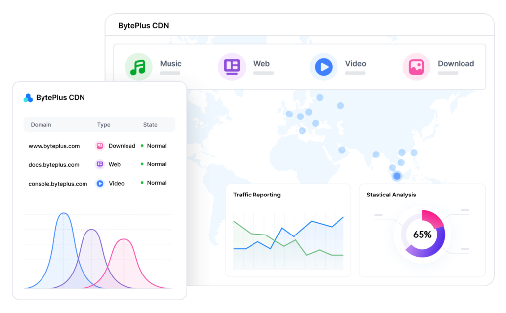 BytePlus. (n.d.). Content Delivery Network (CDN) [Image]. BytePlus ...